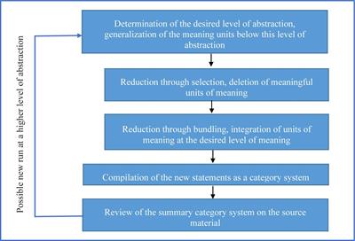 Teacher Training in Austria in the Last Decade—The Development of and Challenges for an Inclusive School System